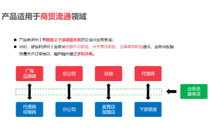 快消品经销商批发订货平台