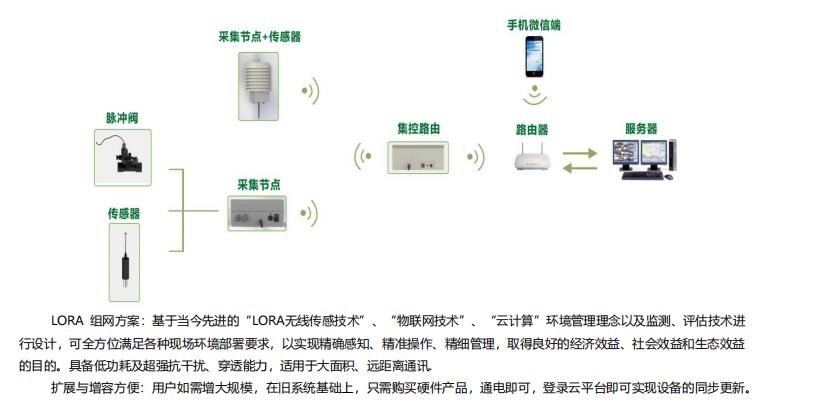 微推技術(shù)