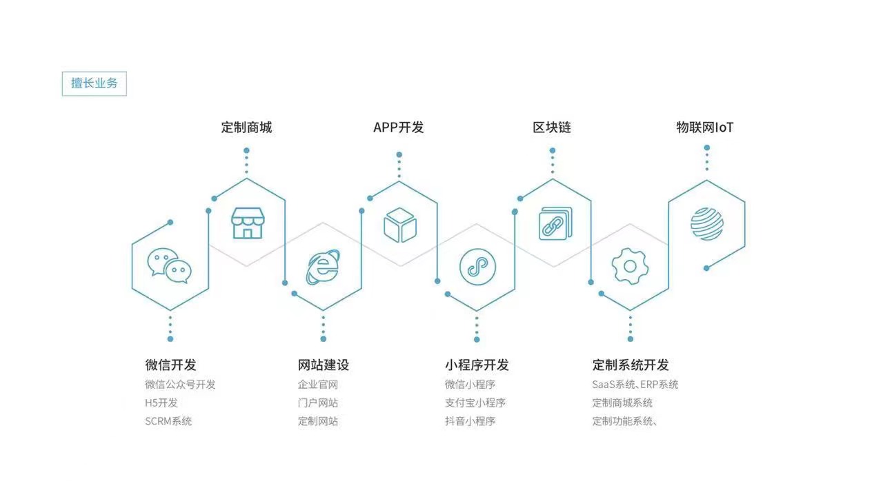 名锐讯动-专精特新10年高企