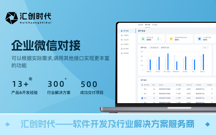 匯創(chuàng)時(shí)代-已獲得千萬(wàn)級(jí)天使輪