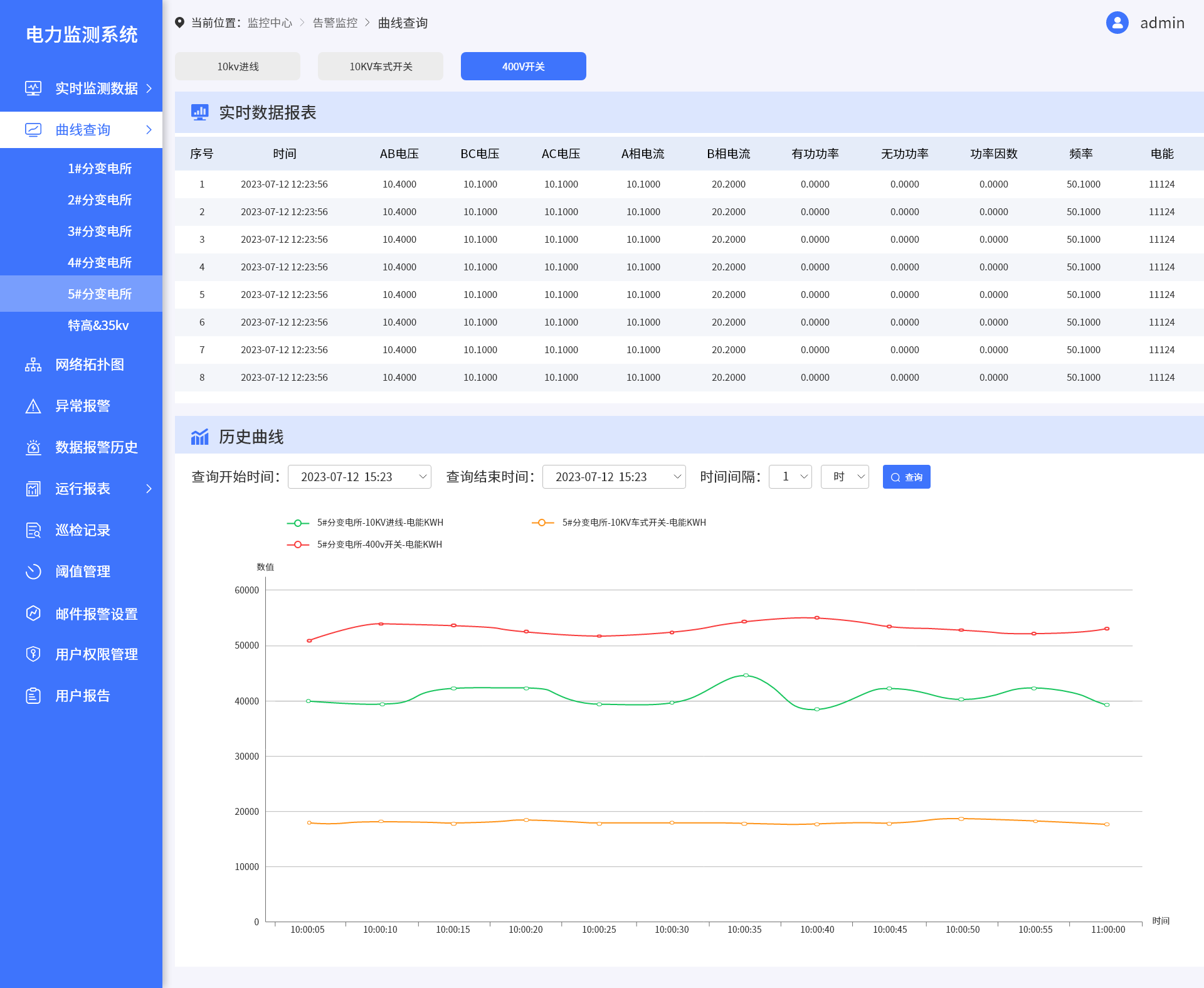 电力综合监管理系统定制开发/经营管理软件开发