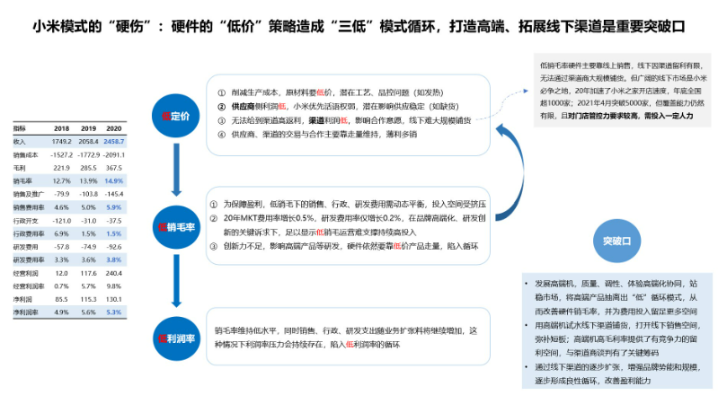 Robin開拓者