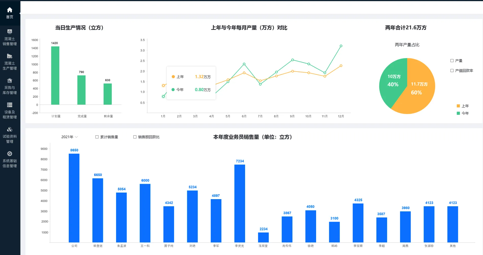 搅拌站任务管理系统,自动处理数据