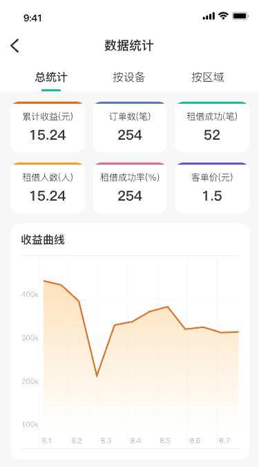 大象出行支付宝微信小程序开发