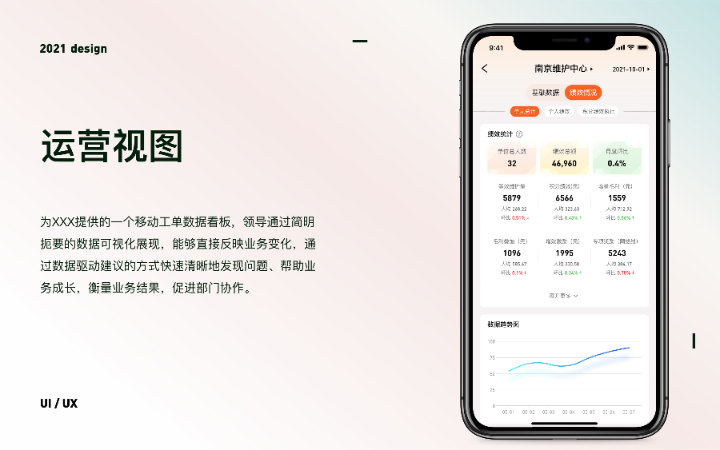 商宗偉