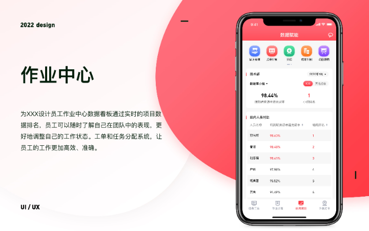 商宗偉
