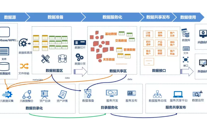 动视湾流官方旗舰店