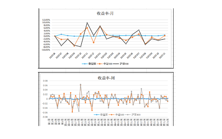誠(chéng)晨智慧辦公