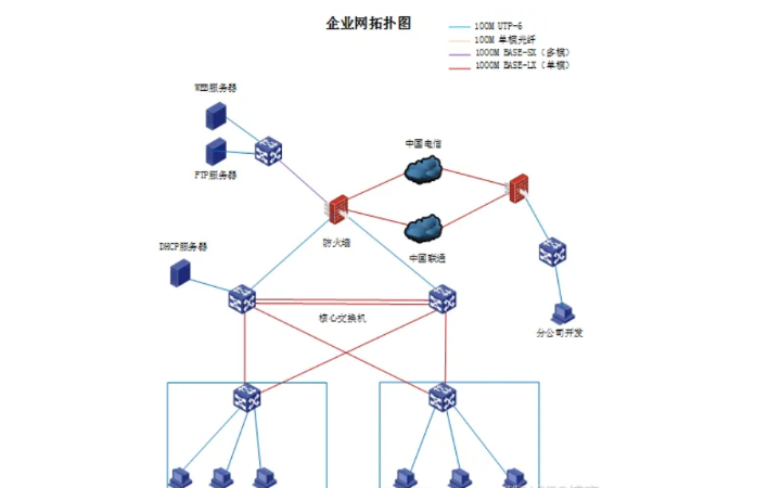 禾火網(wǎng)絡(luò)-網(wǎng)絡(luò)工程設(shè)計(jì)調(diào)試搭建