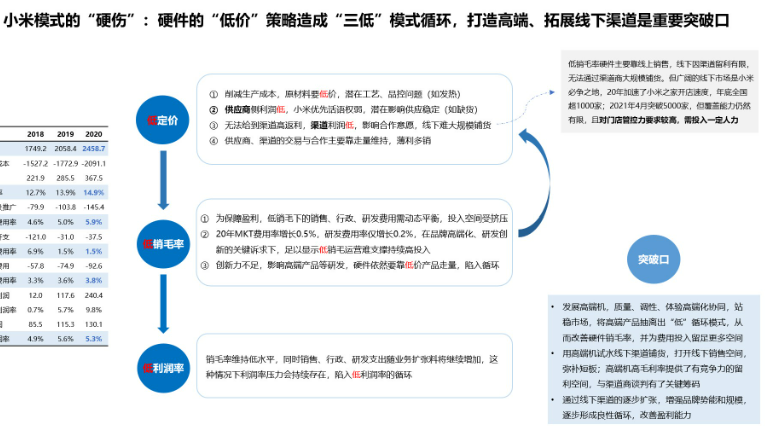 Robin開拓者
