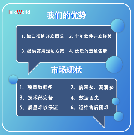 哈嘍沃德科創(chuàng)中心