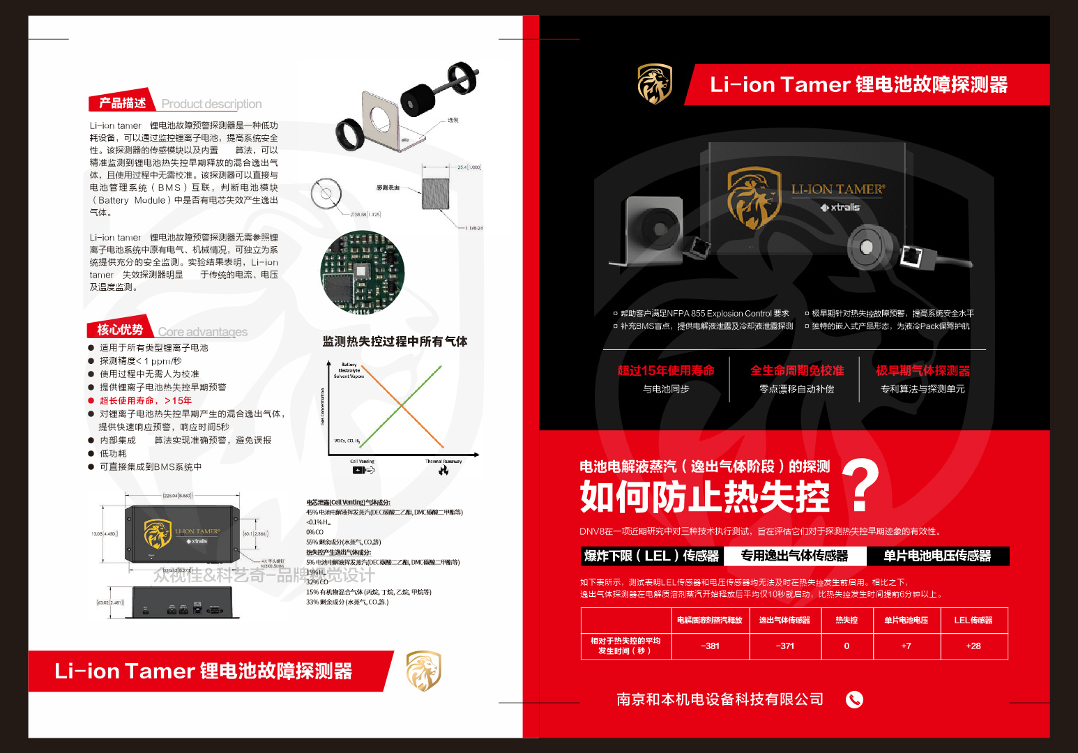 锂电池产品手册宣传设计