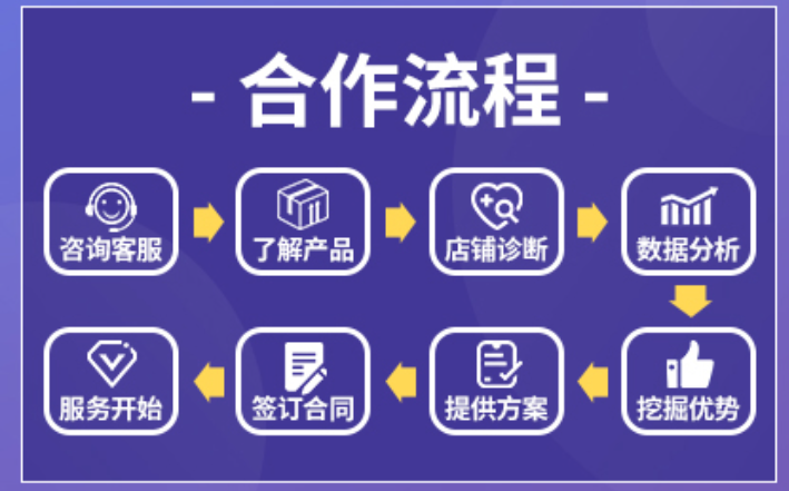 拼多多代运营行业的最新动态与发展趋势