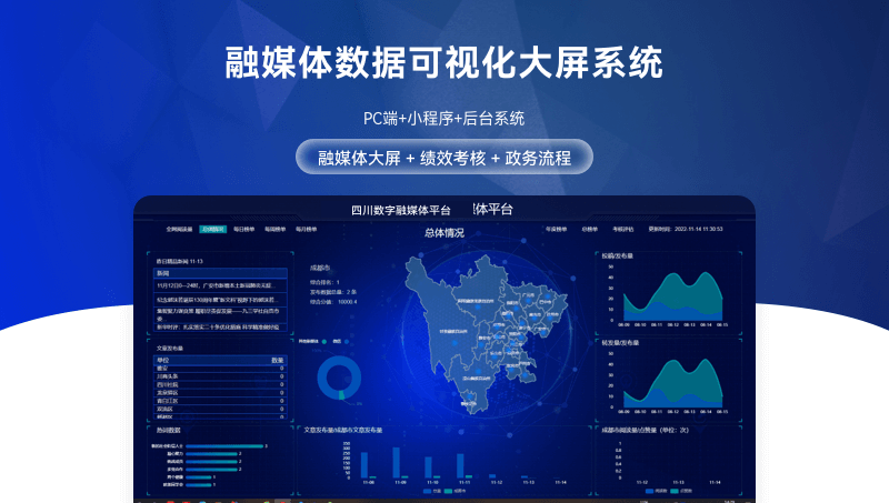 数据可视化大屏显示系统驾驶舱3D三维地图统计报表