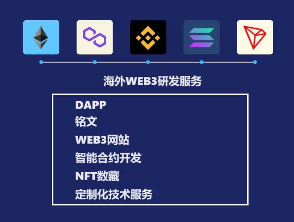 銀細胞互聯(lián)網(wǎng)軟件開發(fā)
