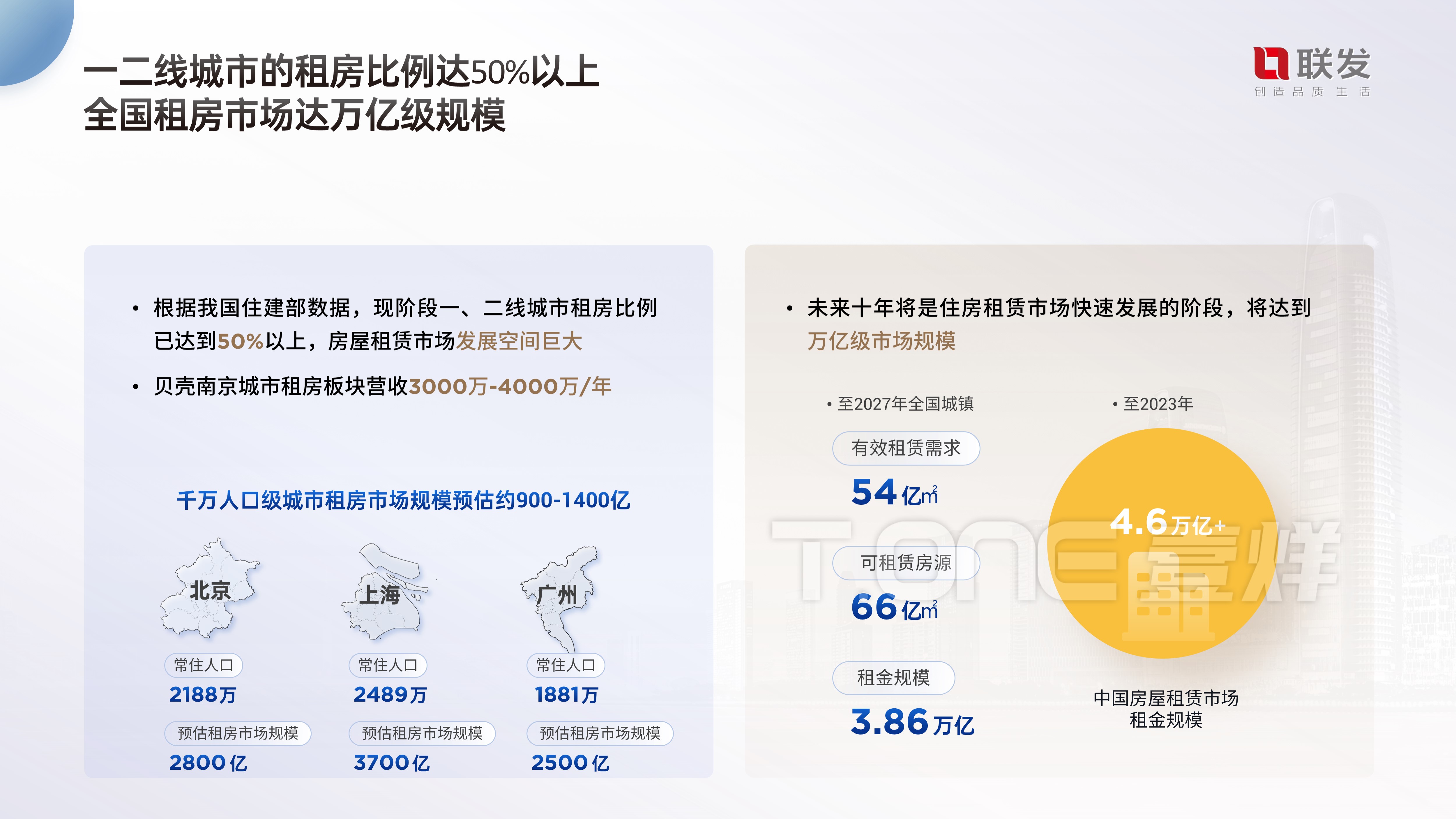 【壹烊营销设计】房屋租赁互联网数字平台融资商业计划书BP