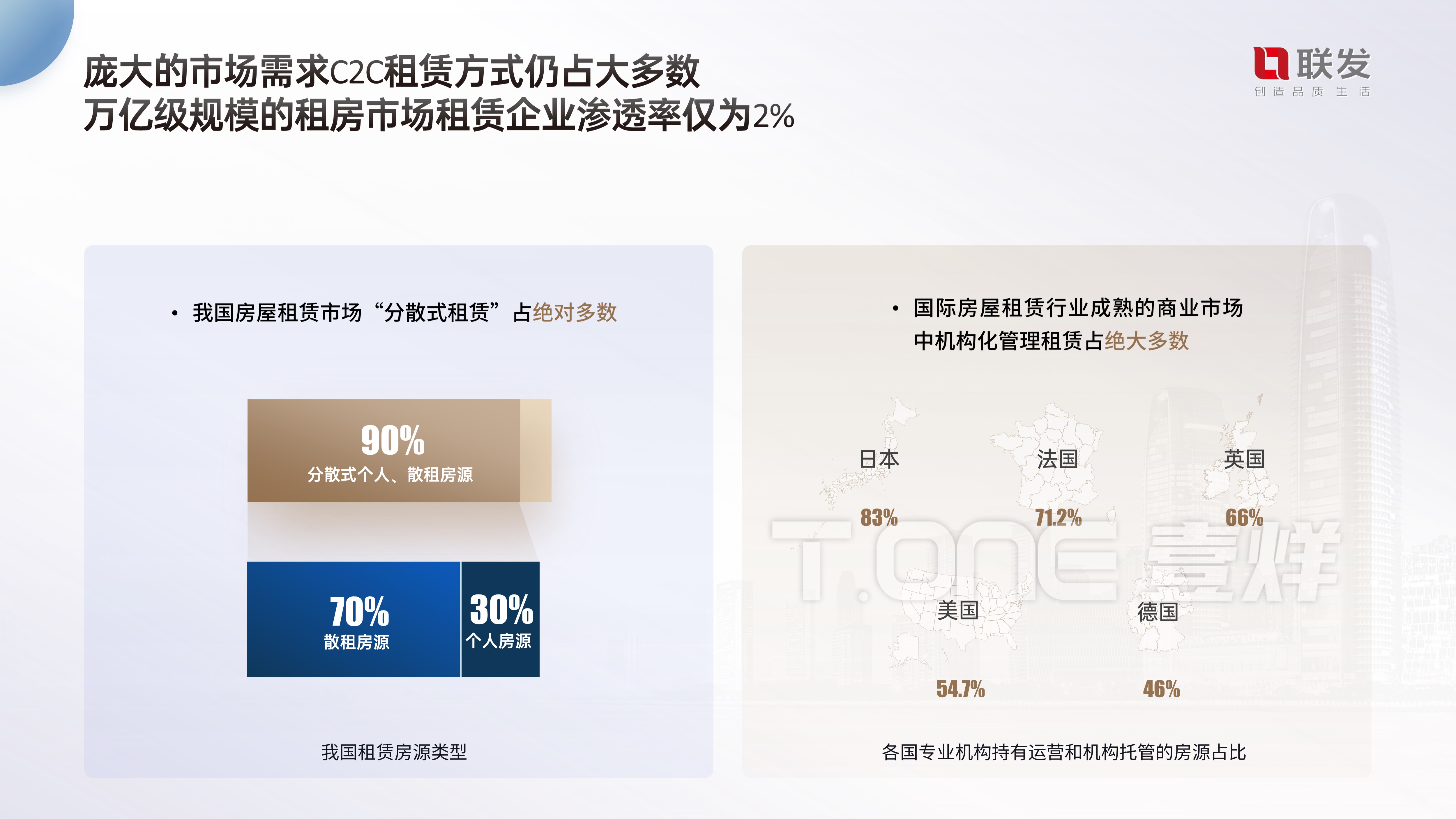 【壹烊营销设计】房屋租赁互联网数字平台融资商业计划书BP