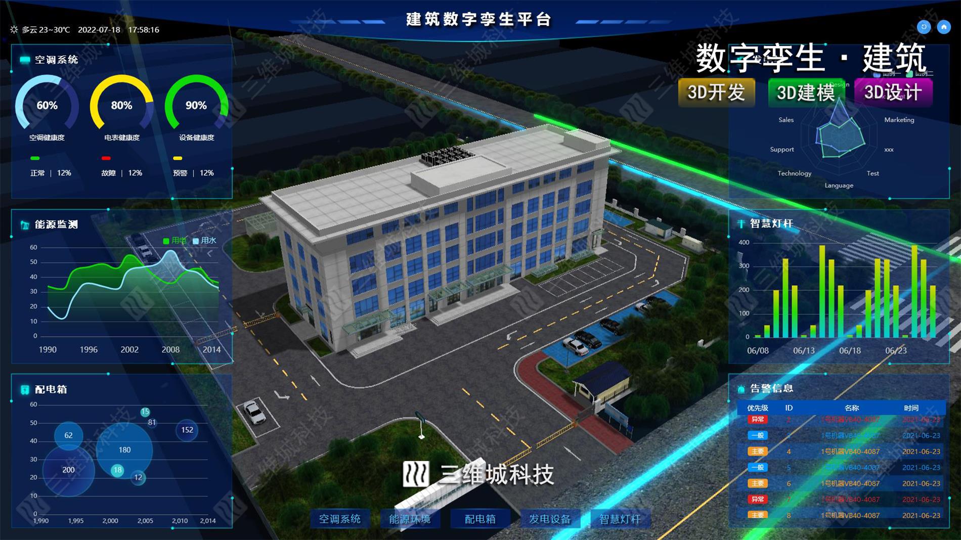 数字孪生/三维园区建筑机房工厂三可视化平台web3d大屏