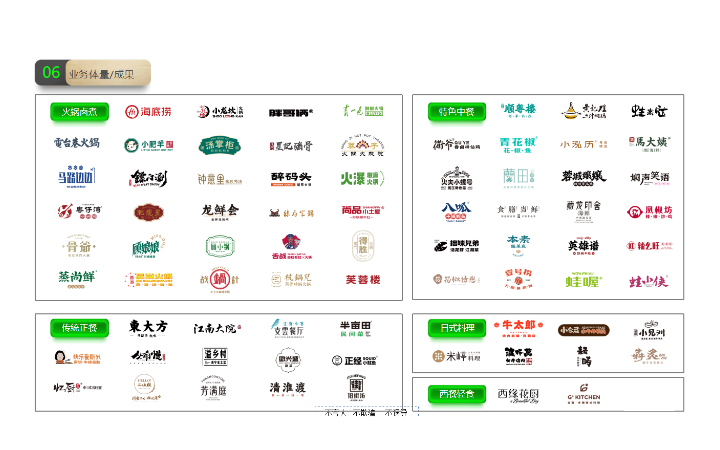 洞察餐飲-餐飲品牌全案