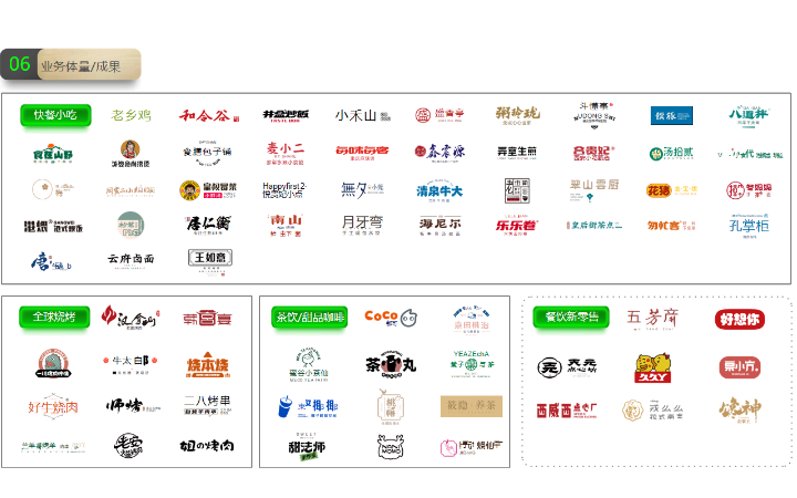 洞察餐飲-餐飲品牌全案