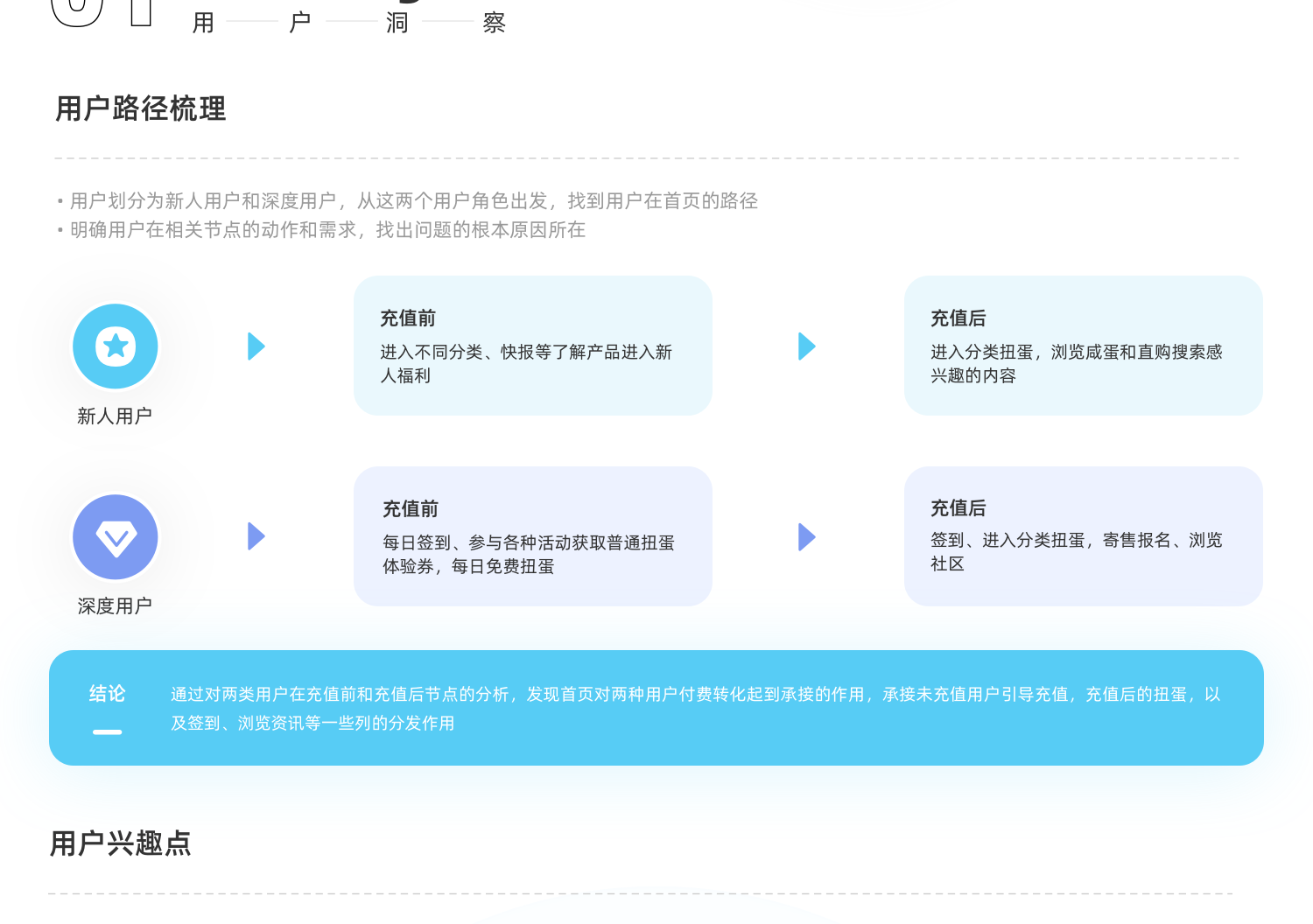 蛋酱appUI设计项目/APP定制设计/移动端页面定制