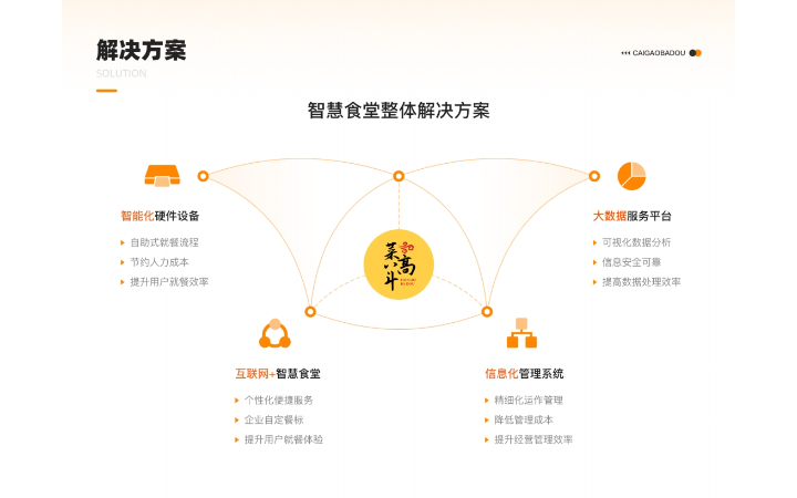煙臺懶貓軟件