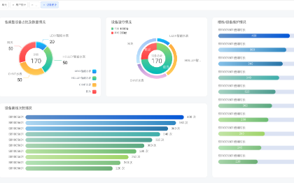 智能硬件水电农业建筑等智能物联网私有化和Saas平台软件