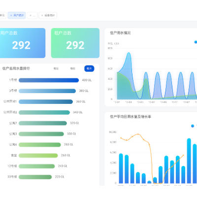 智能硬件水电农业建筑等智能物联网私有化和Saas平台软件