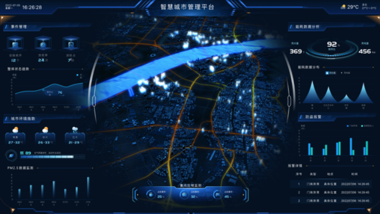 B端APP數(shù)據(jù)大屏UI設(shè)計(jì)