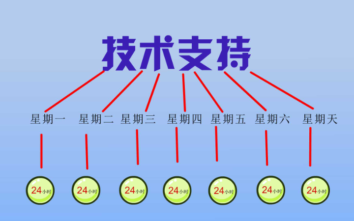 彭建平