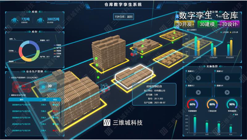 數(shù)字孿生三維數(shù)據(jù)可視化建筑園區(qū)城市工廠煤礦倉(cāng)庫(kù)3d大屏
