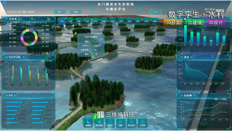 數(shù)字孿生流域/智慧三維數(shù)字水利水務(wù)流域水環(huán)境數(shù)據(jù)可視化