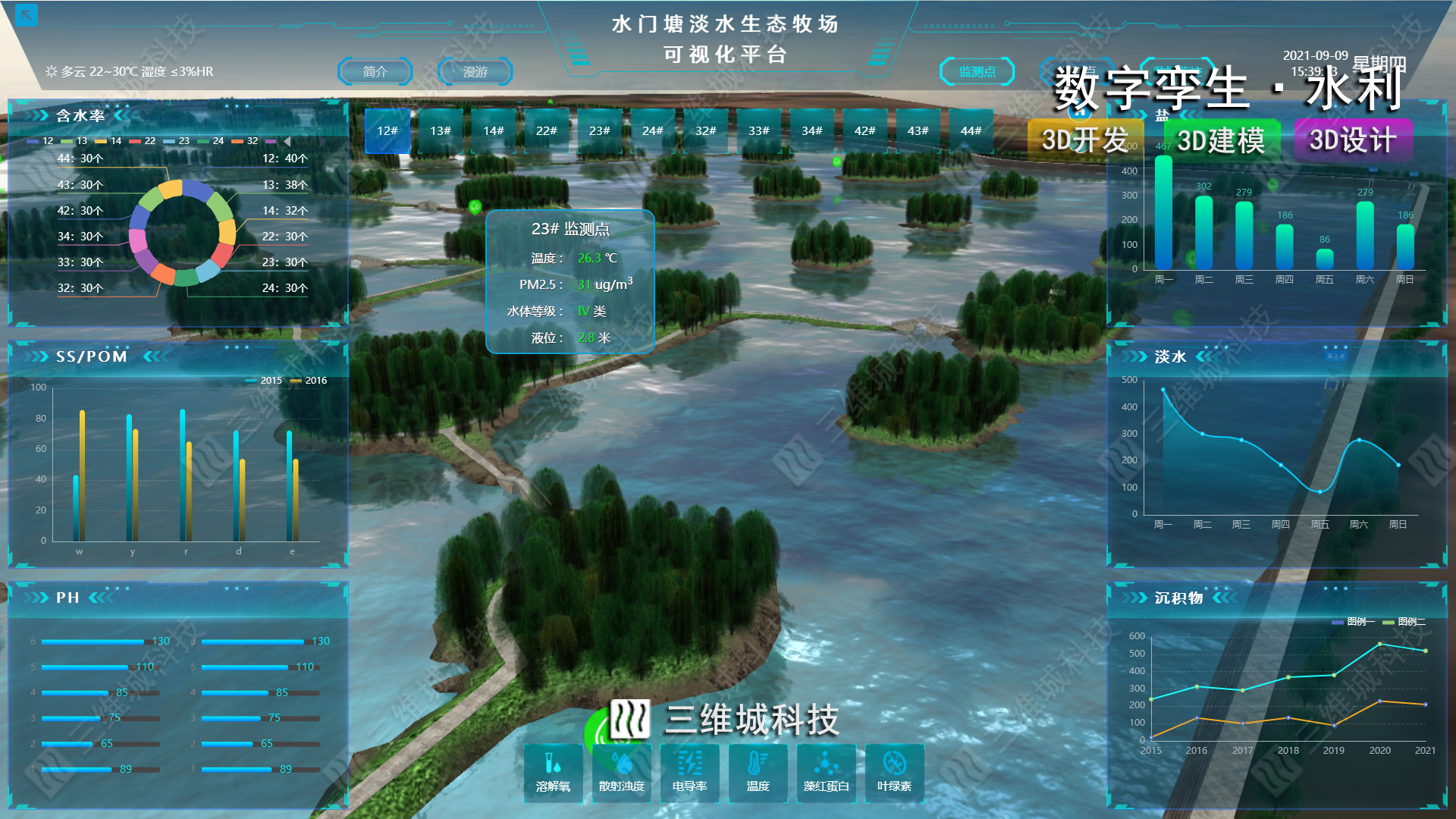 三维城科技-数字孪生3D可视化