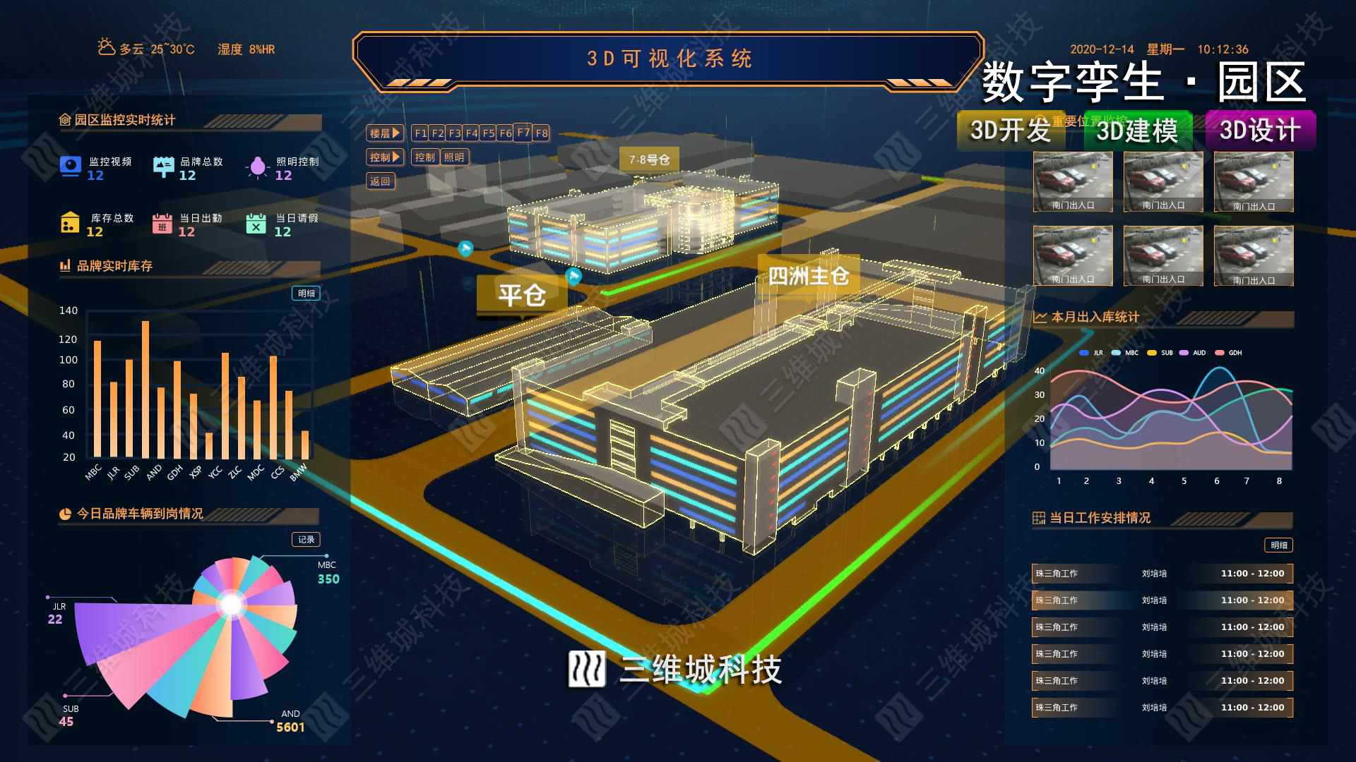 数字孪生三维数据可视化建筑园区城市工厂煤矿仓库3d大屏