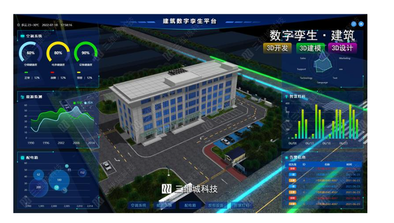 三维大屏/3d大屏/三维3d数据可视化大屏开发/数字孪生