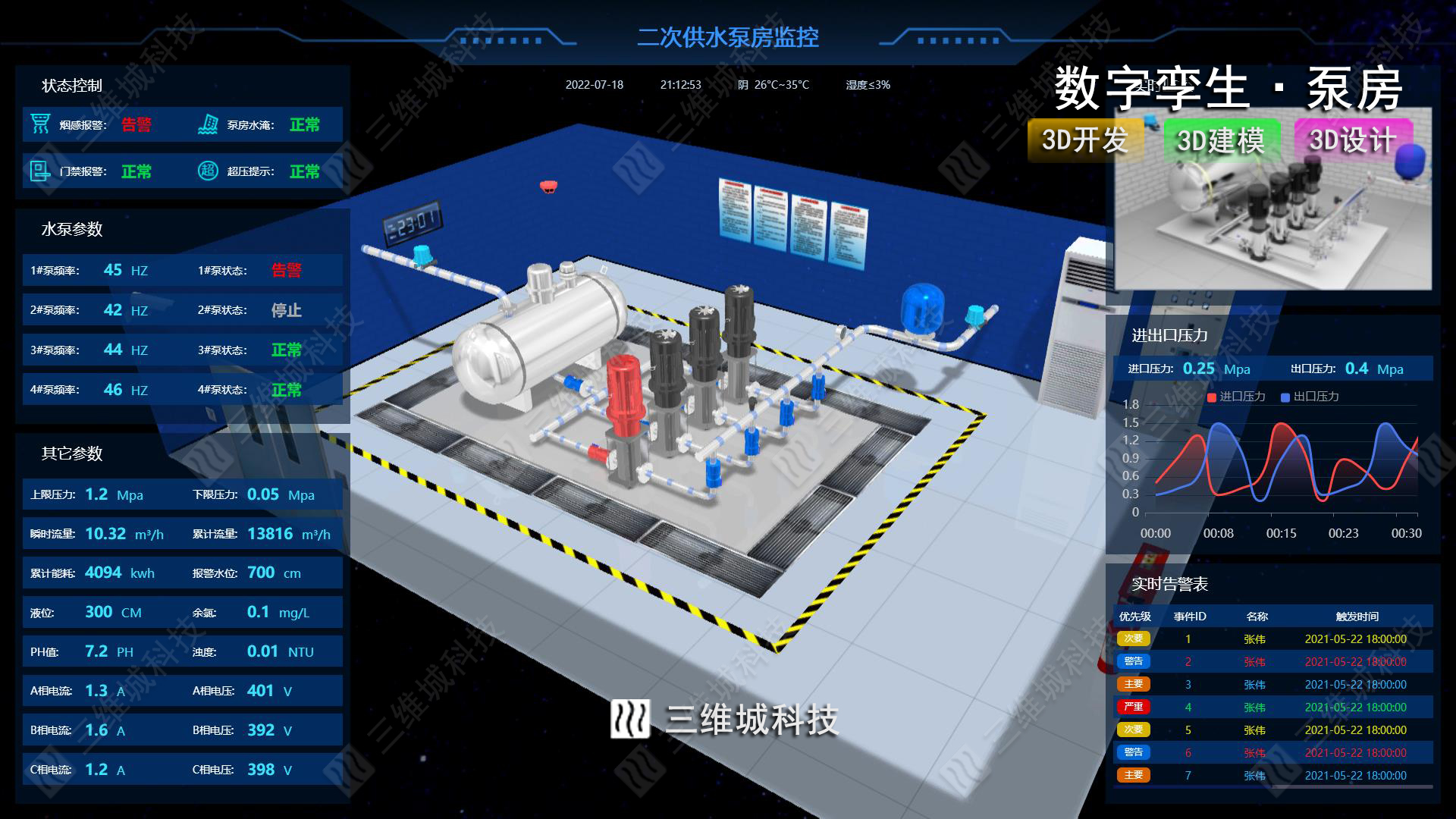 三維城科技-數(shù)字孿生3D可視化