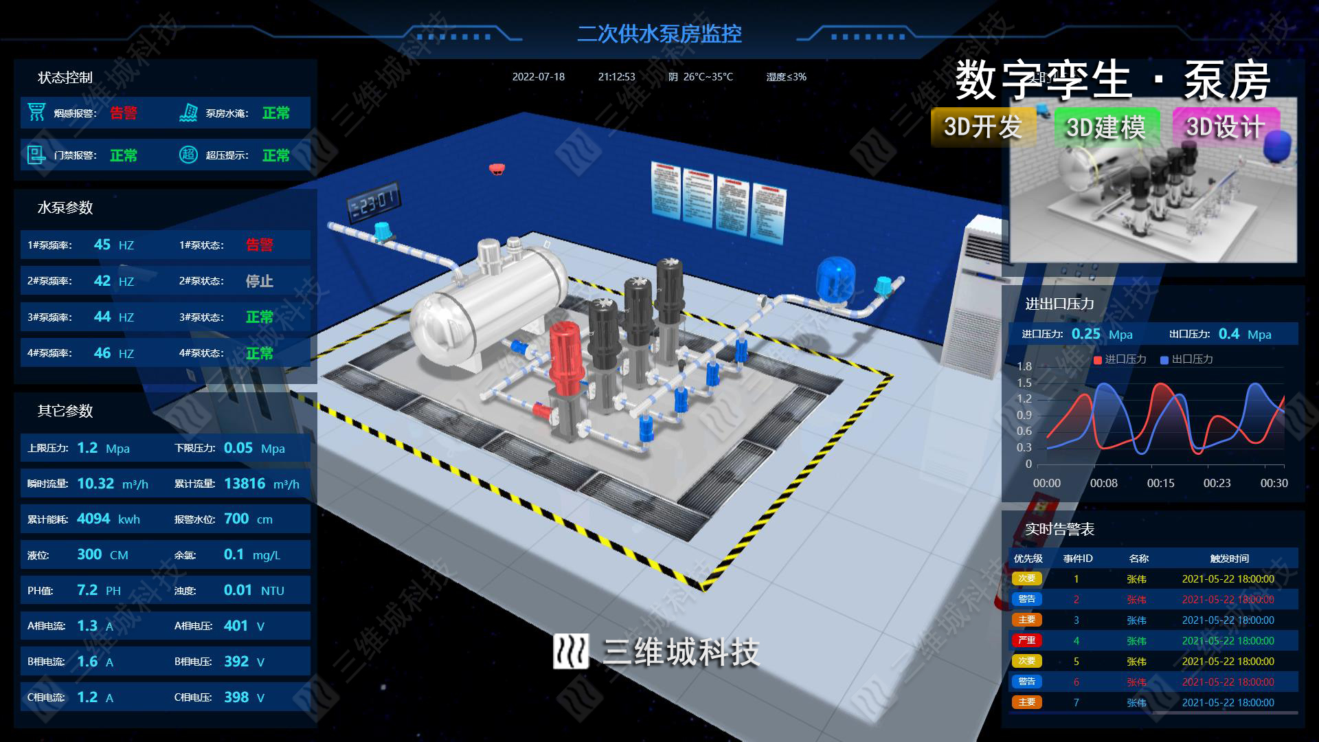 数字孪生三维数据可视化建筑园区城市工厂煤矿仓库3d大屏