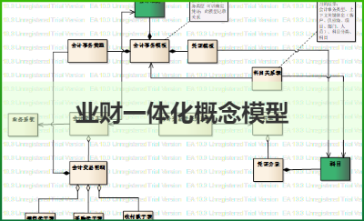 業(yè)財(cái)一體化