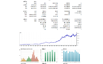 MT4MT5天勤EA开发