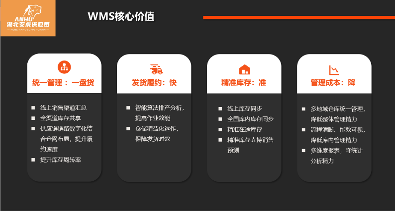 湖北安虎供應(yīng)鏈