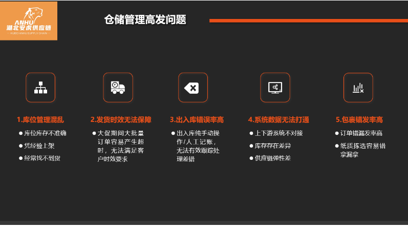湖北安虎供應(yīng)鏈