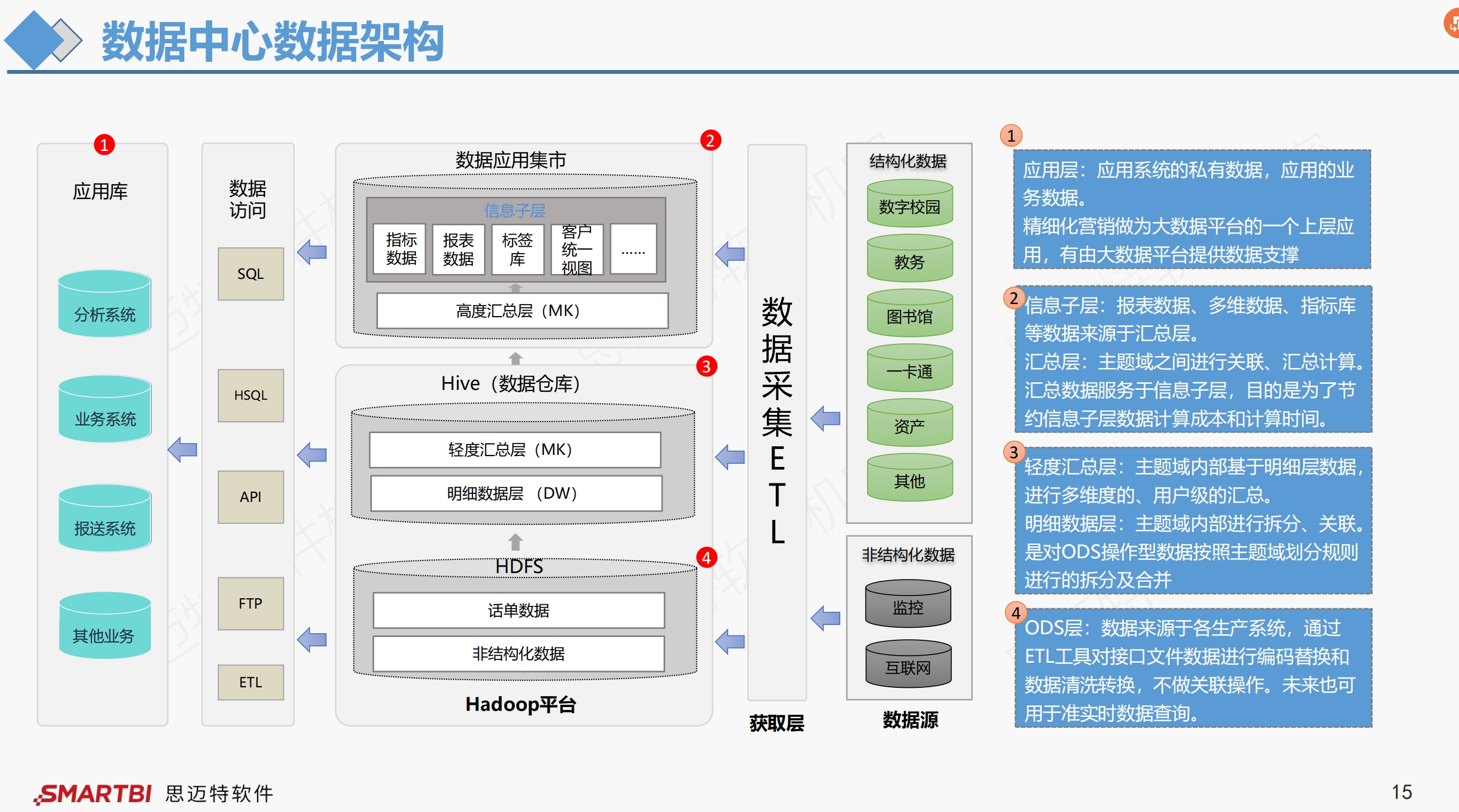 结构化数据采集|清洗|分析|展示|挖掘|一站式解决方案