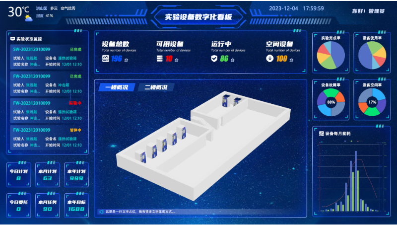 智慧實驗室設備數(shù)據(jù)大屏UI設計