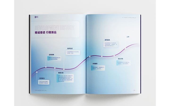 壹烊品牌營銷策劃設(shè)計