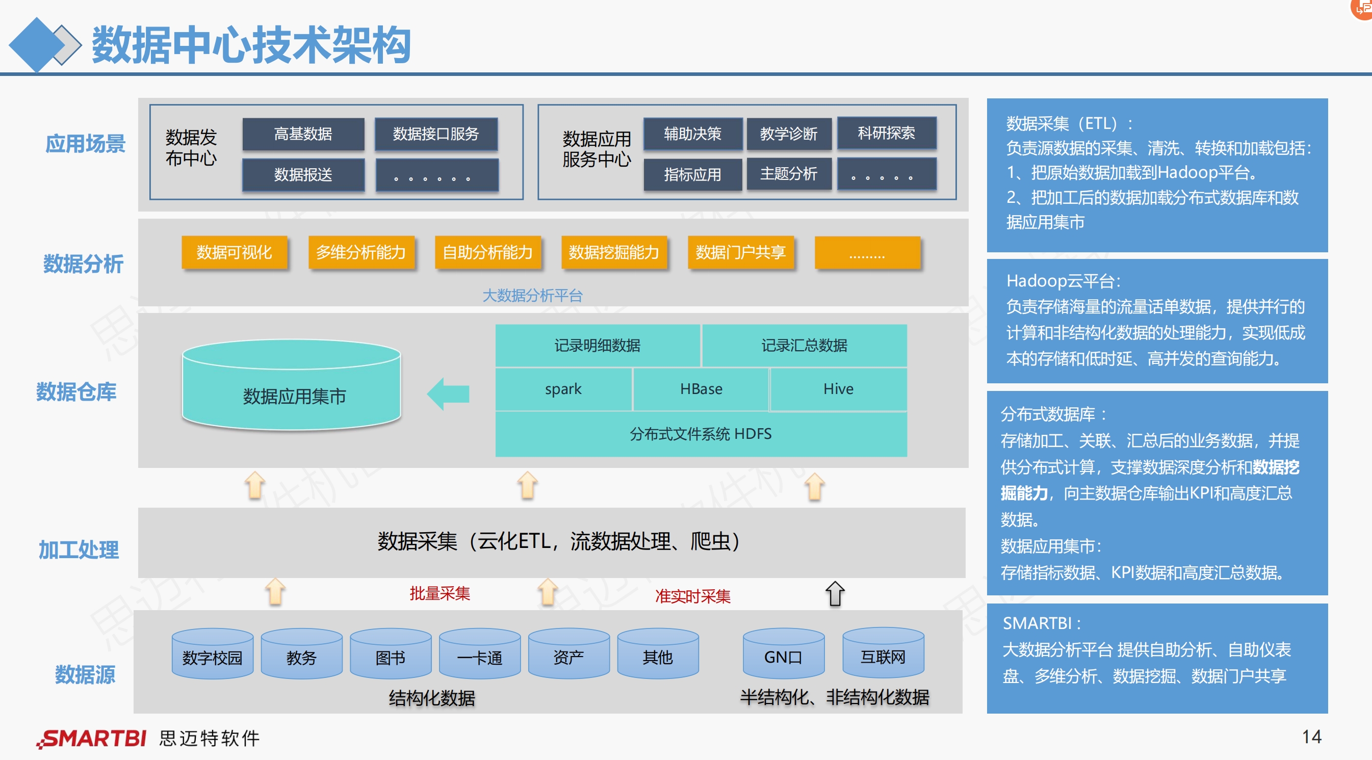 结构化数据采集|清洗|分析|展示|挖掘|一站式解决方案