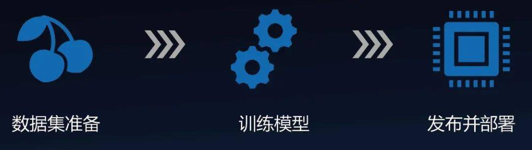 AIGC定制AI微调Agent企业开发清华智谱百川大模型