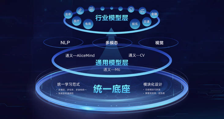 AIGC定制AI微调Agent企业开发清华智谱百川大模型