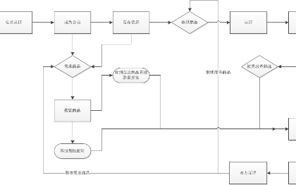 一套简单的系统开发与服务