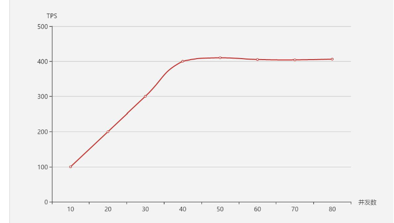 大连市国有住房买卖系统测试