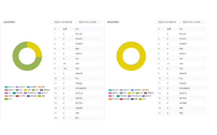 天津數(shù)據(jù)開發(fā)